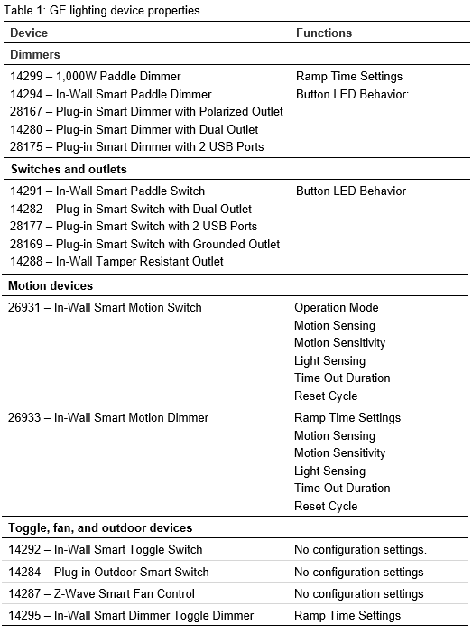 GE ZWave Plus Lighting Devices Release Notes